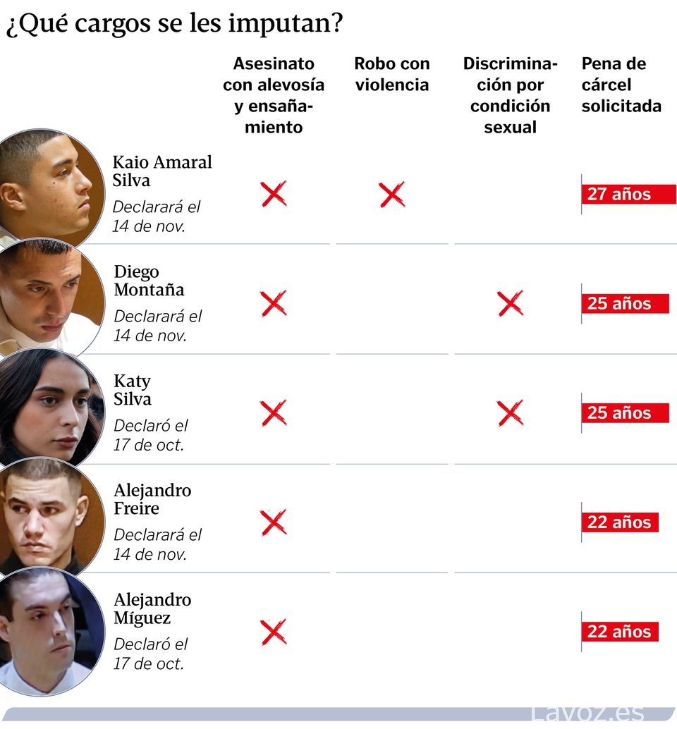 ¿Qué cargos se les imputan?